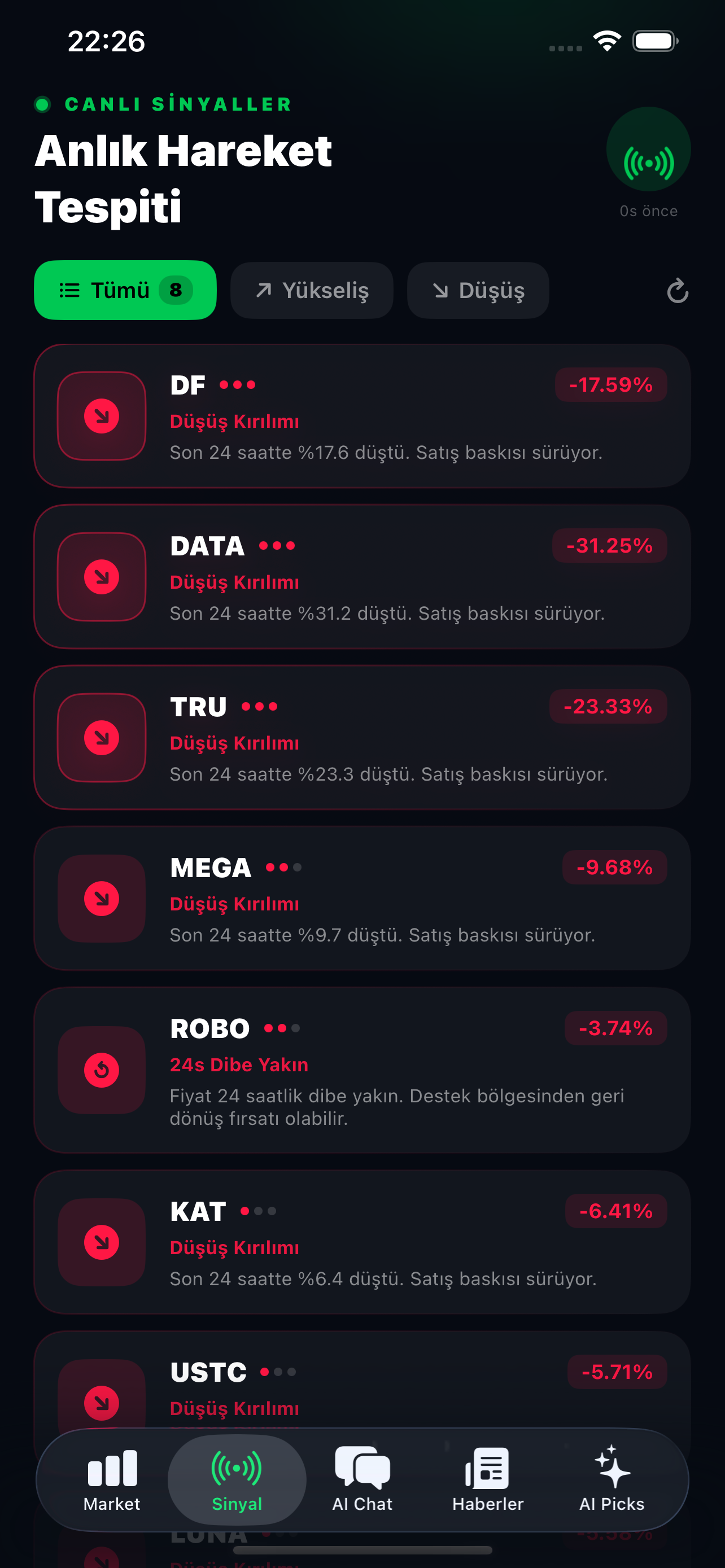 Sinyal ekranı
